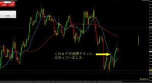 銀ドル2回目の決済