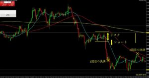 銀ドル　トレードまとめ