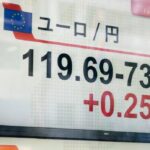 EURUSD(ユーロドル) 2023/2/21