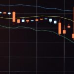 EURUSD(ユーロドル) 2023/2/15