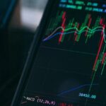 EURUSD(ユーロドル) 2023/3/3