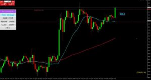 イーサリアム円　注文時チャート 
