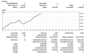 11月のトレード結果レポート