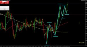 金ドルチャート1時間足