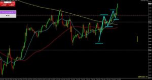 20241205 ポンドドル1時間足