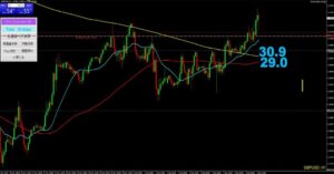 20241205 ポンドドル1回目の利確