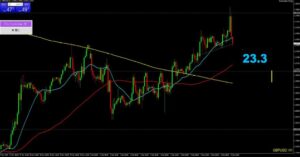 20241205 ポンドドル2回目の利確