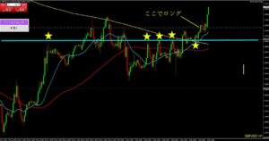 20241205 ポンドドル1時間足4