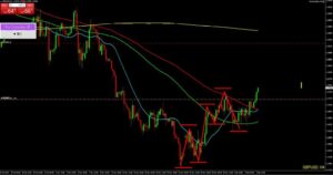 20241205 ボンドドル4時間足