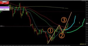 20241205 ポンドドル4時間足2