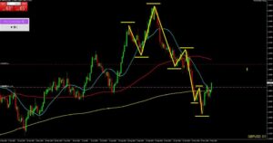 20241205　ボンドドル日足