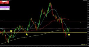 20241205 ポンドドル日足2