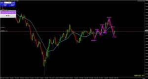20241205　ポンドドル週足