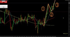 金ドル4時間足チャート3