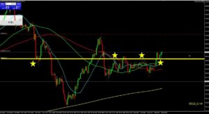 金ドル4時間足チャート4
