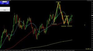 銀ドル日足チャート