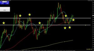 銀ドル日足チャート2