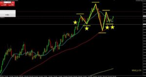 金ドル日足チャート