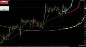 銀ドル1時間足チャート2