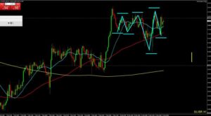 銀ドル1時間足チャート1