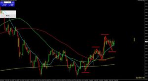 銀ドル4時間足チャート