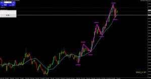 金ドル週足チャート