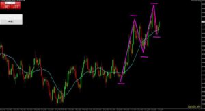 銀ドル週足チャート
