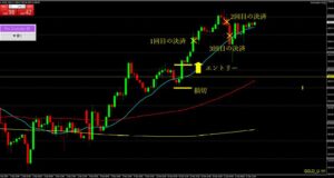 トレードまとめ
