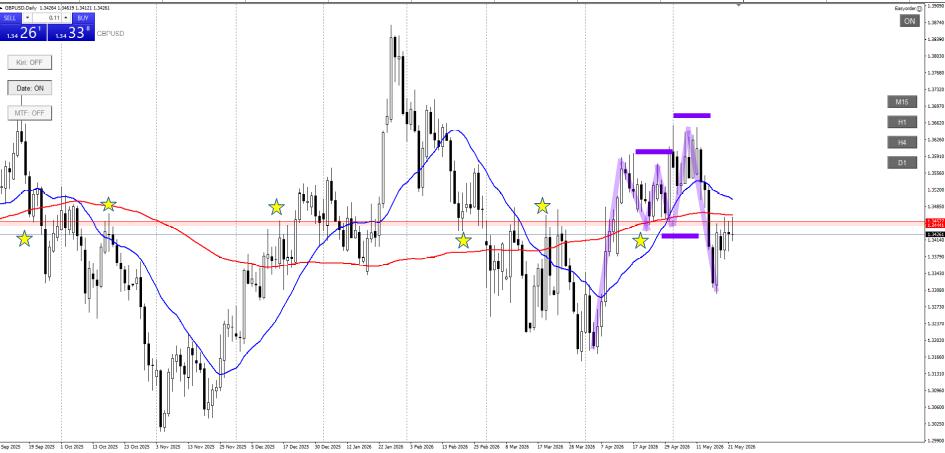 GBPUSD_1day_2_20260516-0522