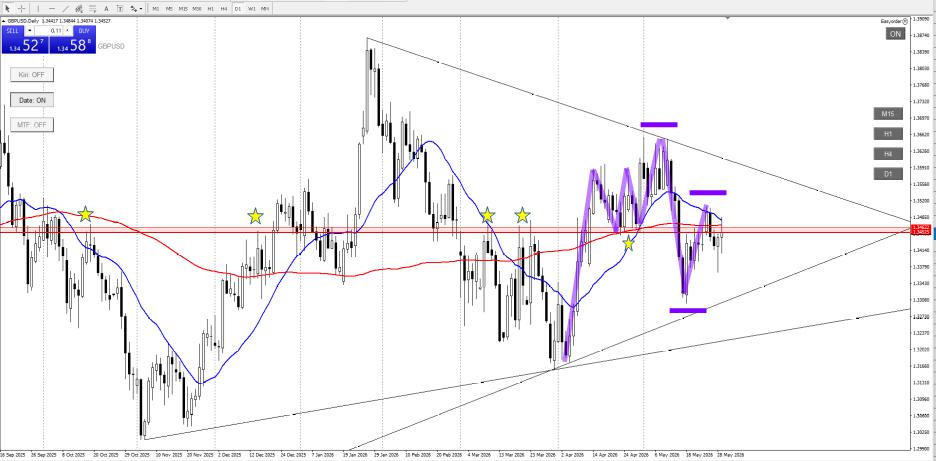 GBPUSD_1day_2_20260531
