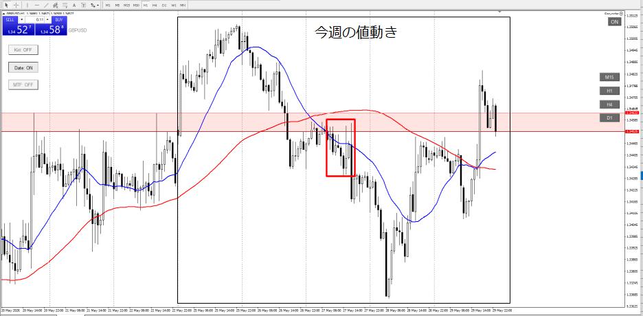 GBPUSD_1h_1_20260531