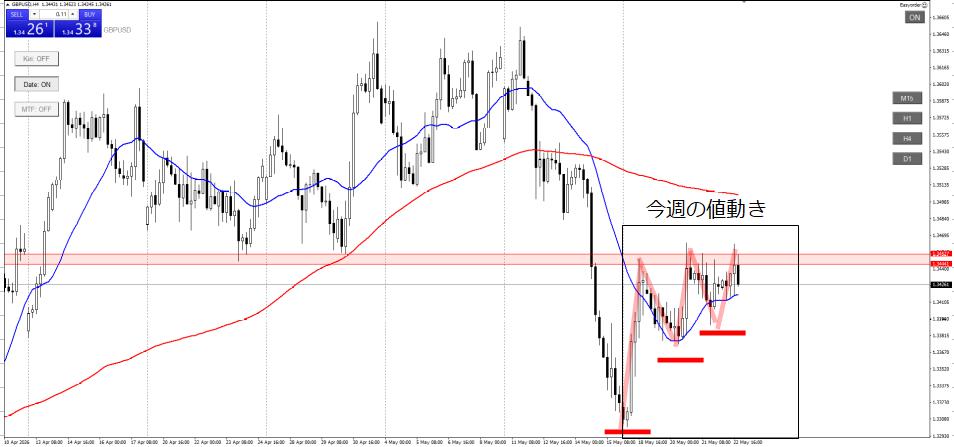 GBPUSD_4h_1_20260516-0522