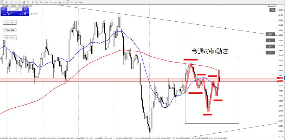 GBPUSD_4h_1_20260531
