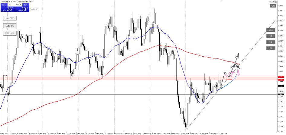 GBPUSD_buy_2_20260516-0522