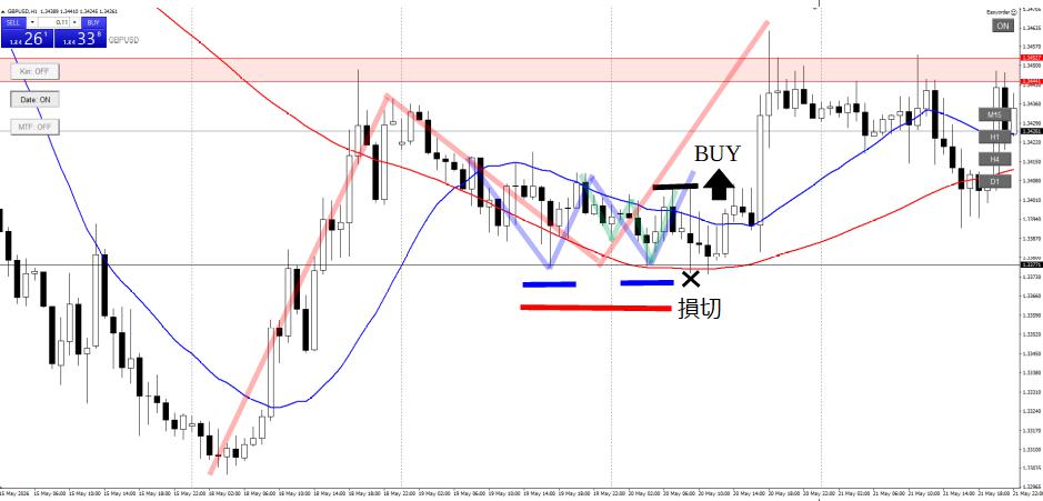 GBPUSD_enter_1_20260516-0522