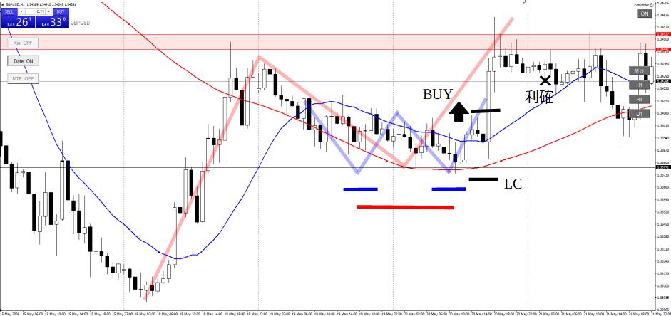 GBPUSD_enter_2_20260516-0522