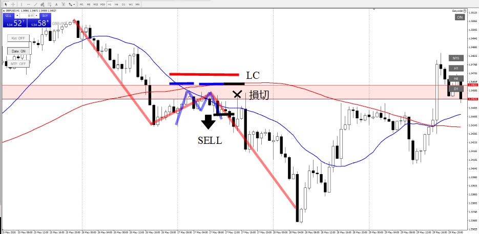 GBPUSD_sell_1_20260531