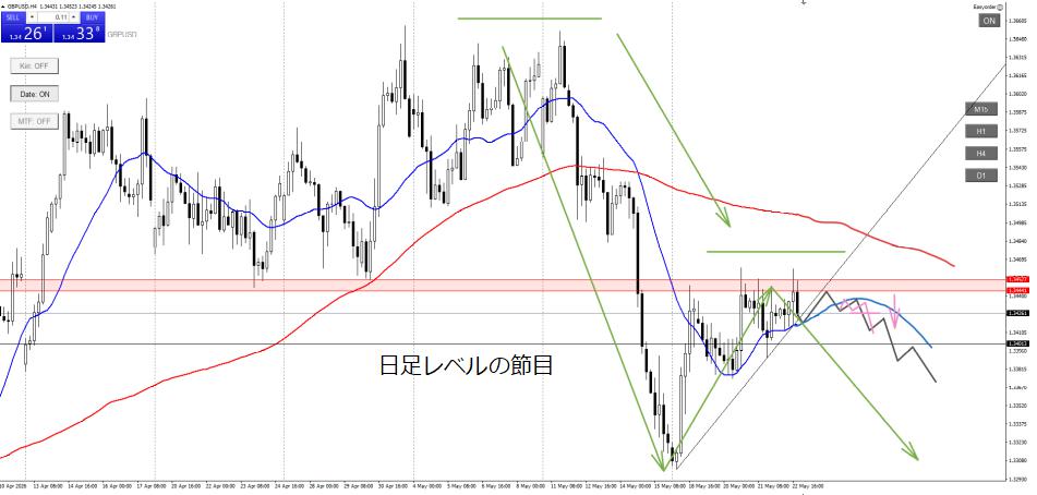 GBPUSD_sell_2_20260516-0522