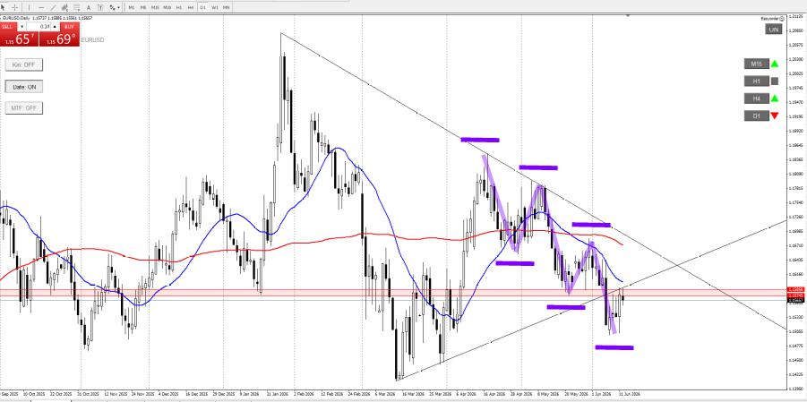 EURUSD_1day_2_20260612
