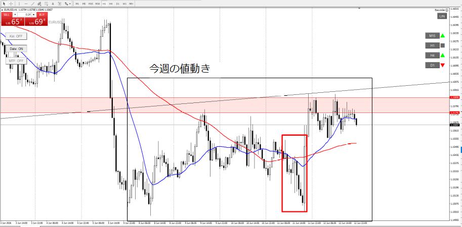 EURUSD_1h_1_20260612