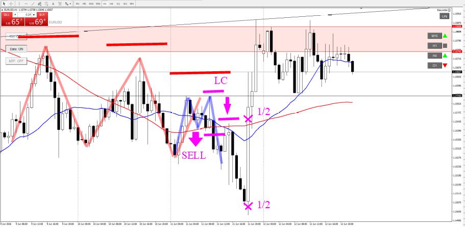 EURUSD_1h_2_20260612