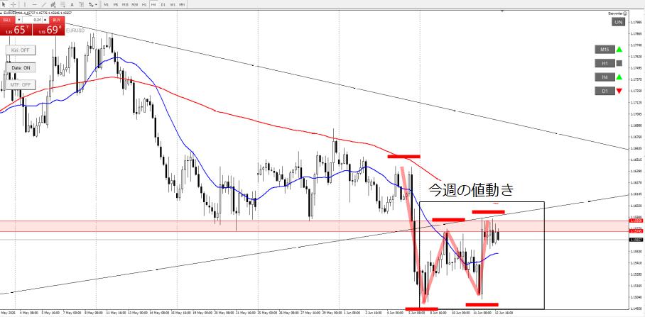 EURUSD_4h_1_20260612