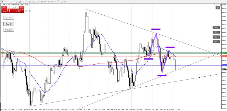 GBPUSD_1day_2_20260606
