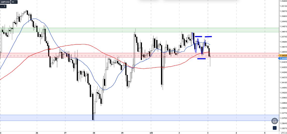 GBPUSD_1h_1_20260603