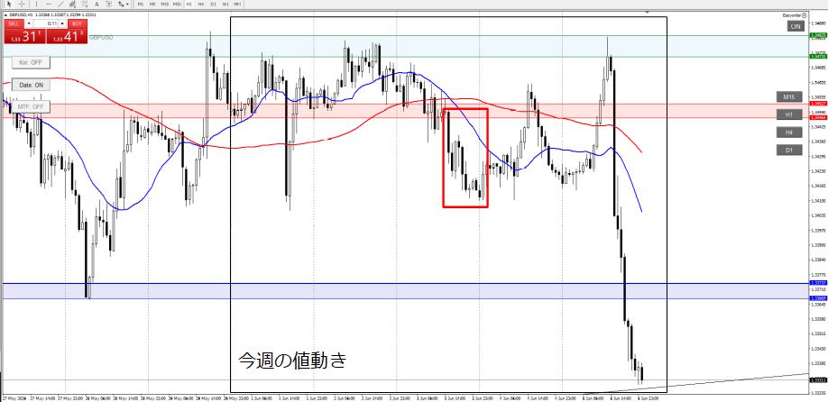 GBPUSD_1h_1_20260606