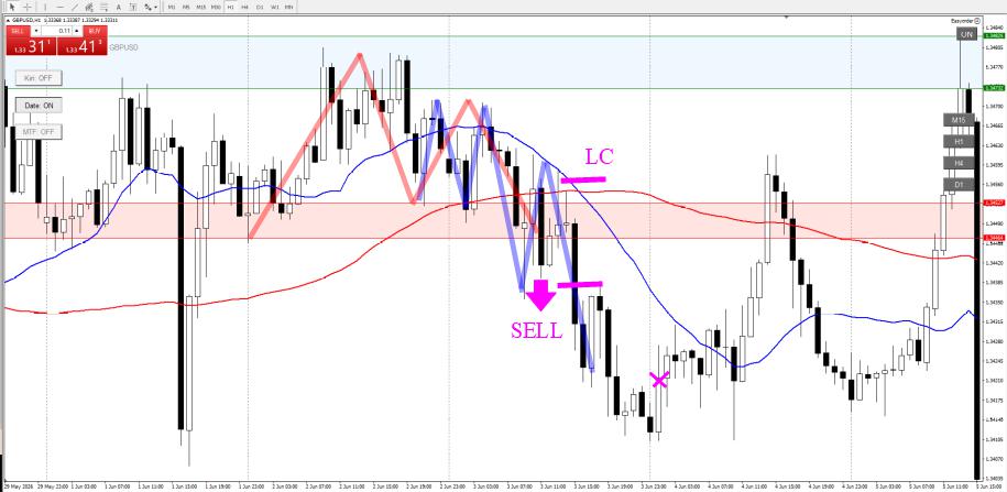GBPUSD_1h_2_20260606