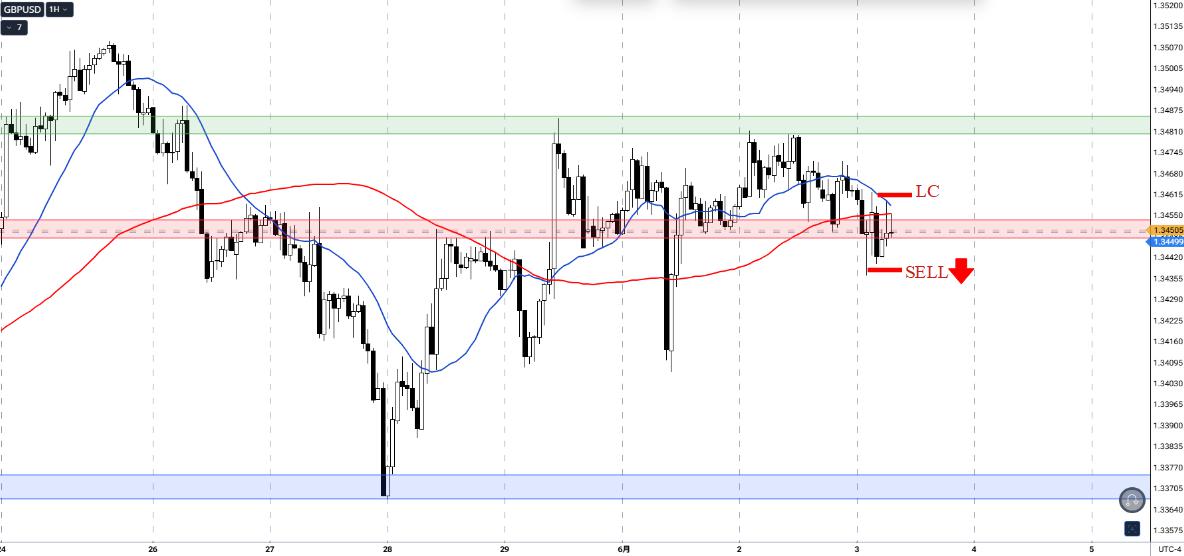 GBPUSD_1h_3_20260603
