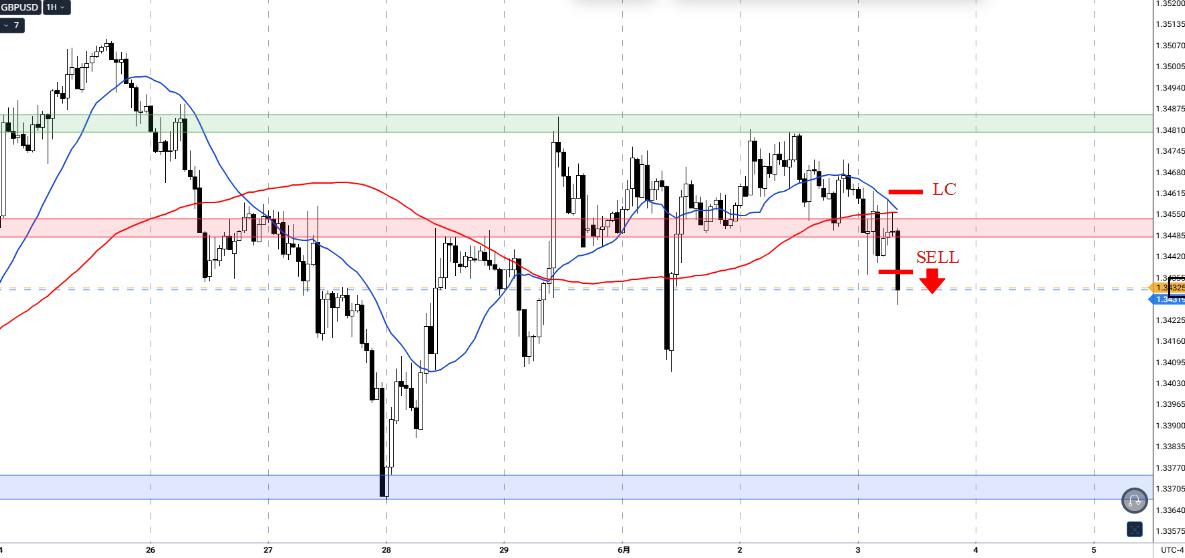 GBPUSD_1h_4_20260603