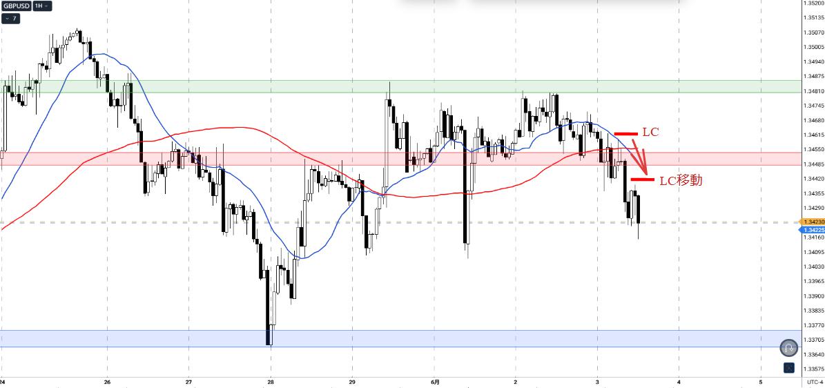 GBPUSD_1h_6_20260603