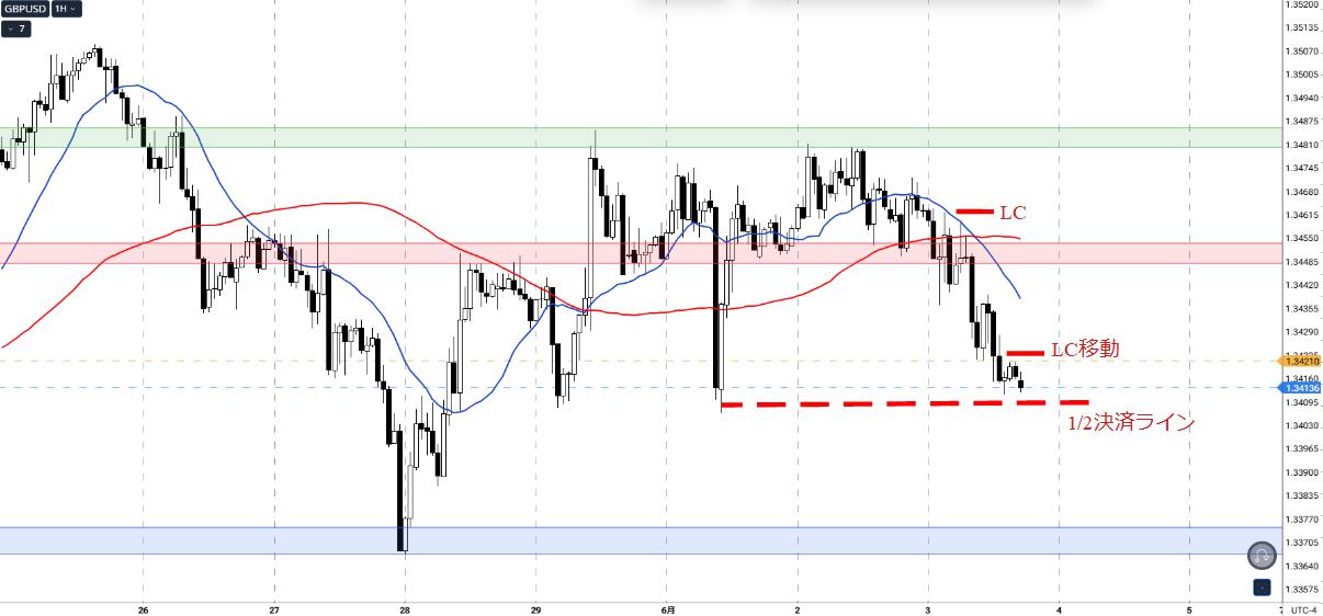 GBPUSD_1h_8_20260603